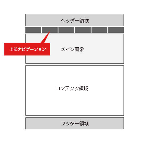 レイアウト例｜上部ナビゲーションのホームページ