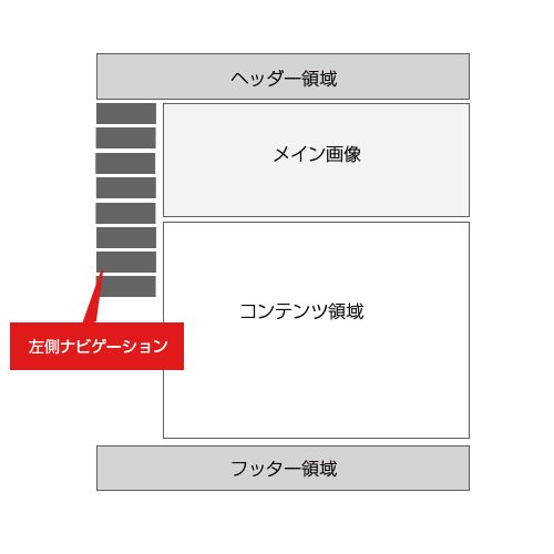 レイアウト例｜左側ナビゲーションのホームページ