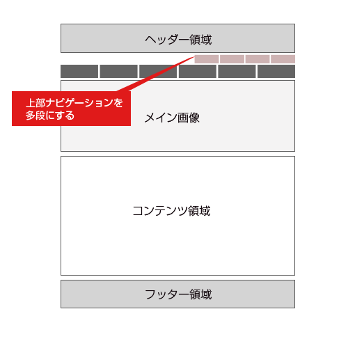 レイアウト例｜上部＋サブナビゲーションのホームページ