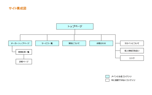 構成図サンプル